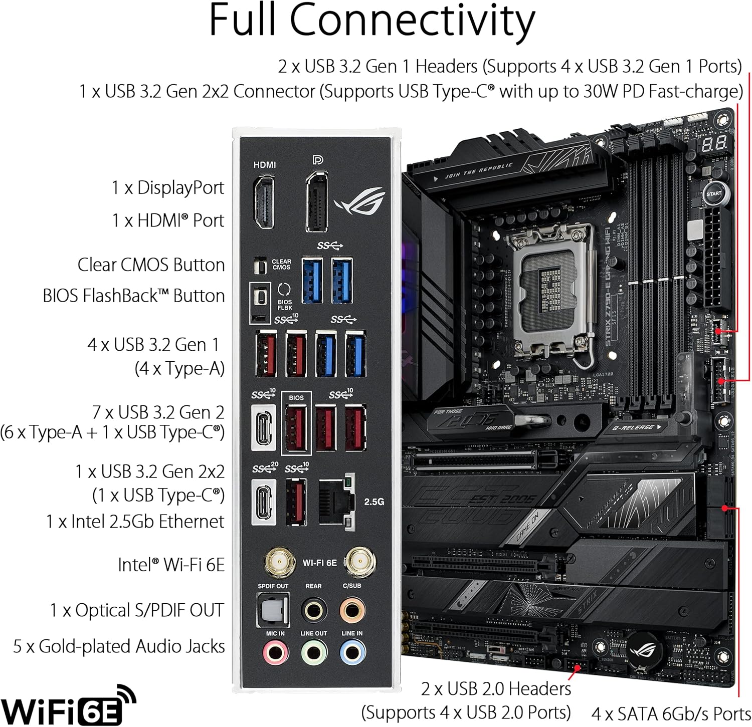 ASUS ROG STRIX Z790-E GAMING W - X870E Atx Motherboard recension och pris